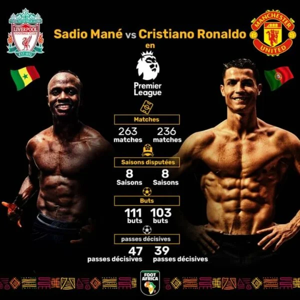 Premier League : Sadio Mané défie sérieusement Cristiano Ronaldo